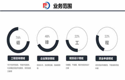 臺(tái)前本地建設(shè)項(xiàng)目可研報(bào)告專業(yè)機(jī)構(gòu) 礪鋒設(shè)計(jì)規(guī)劃研究院提供加急審批與咨詢策劃服務(wù)